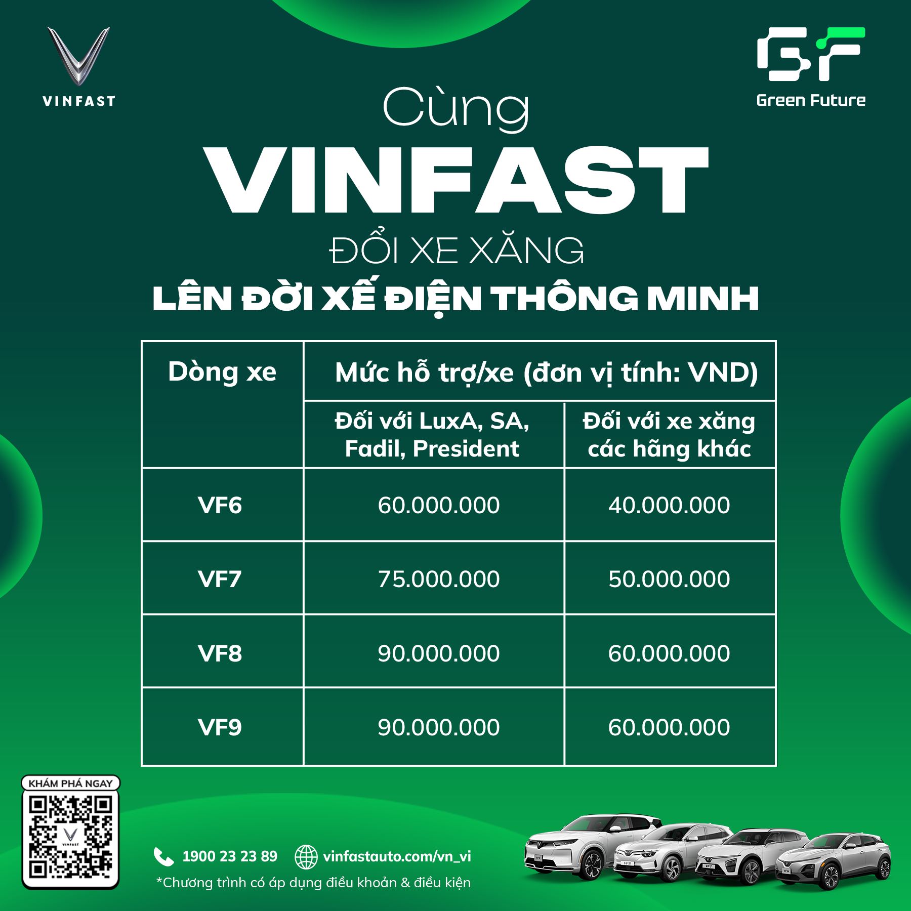 Đổi xe xăng sang xe điện vinfast